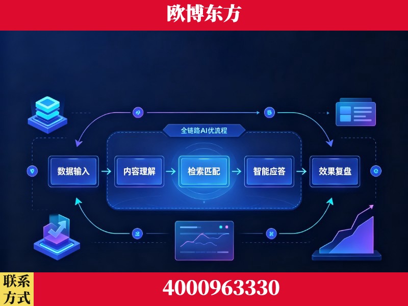 新沂-领先布局：于2024年初开启GEO业务的公司